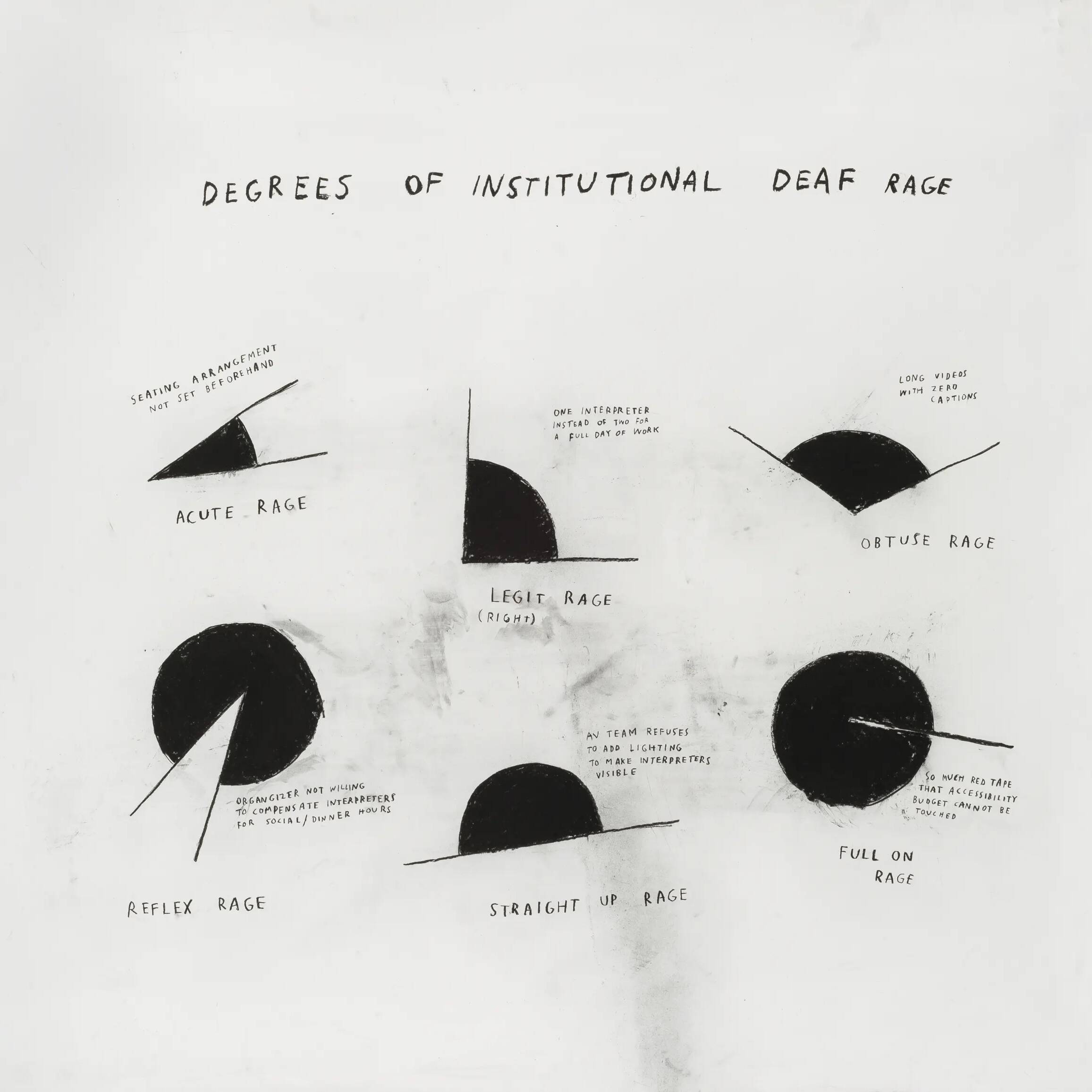 Degrees of Institutional Deaf Rage