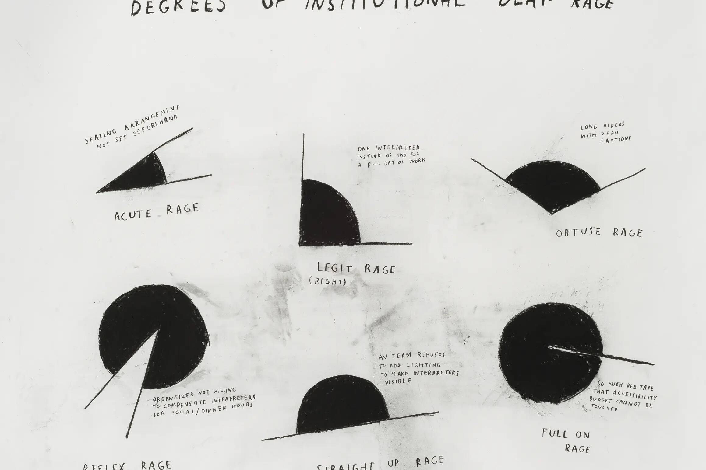 Degrees of Institutional Deaf Rage