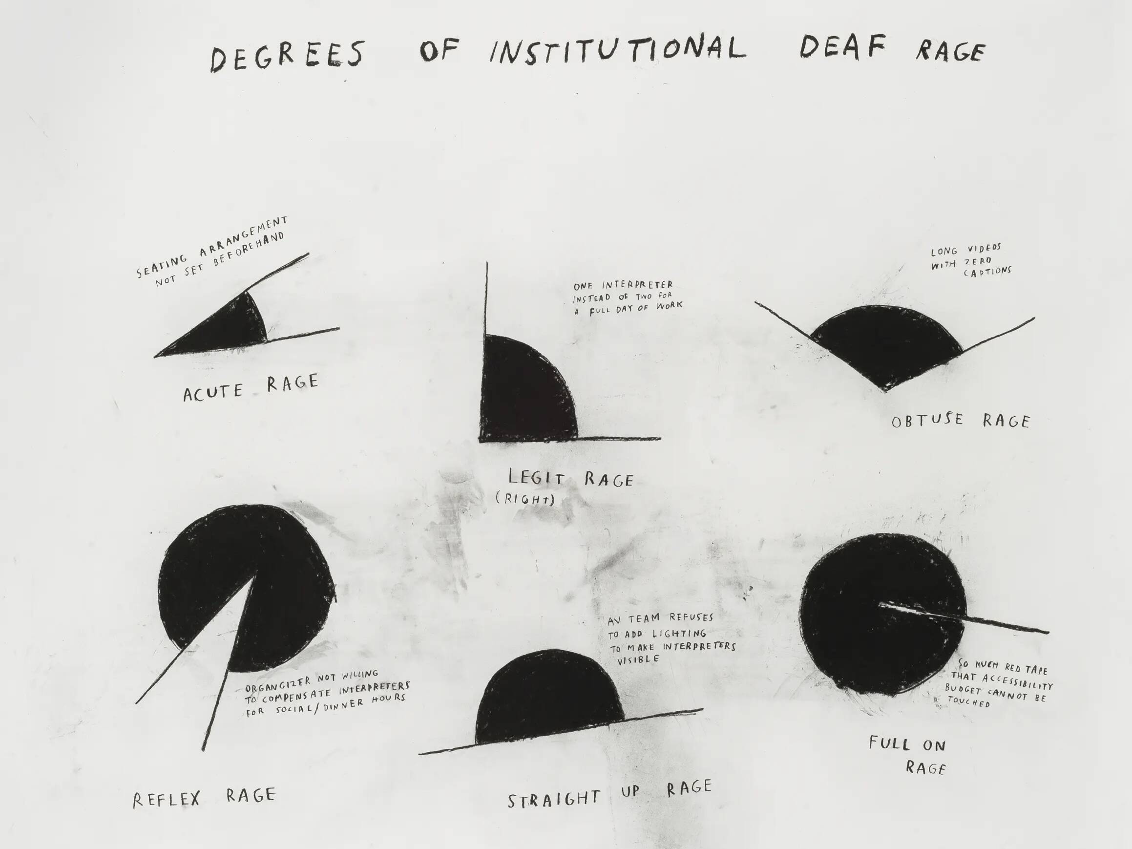 Degrees of Institutional Deaf Rage