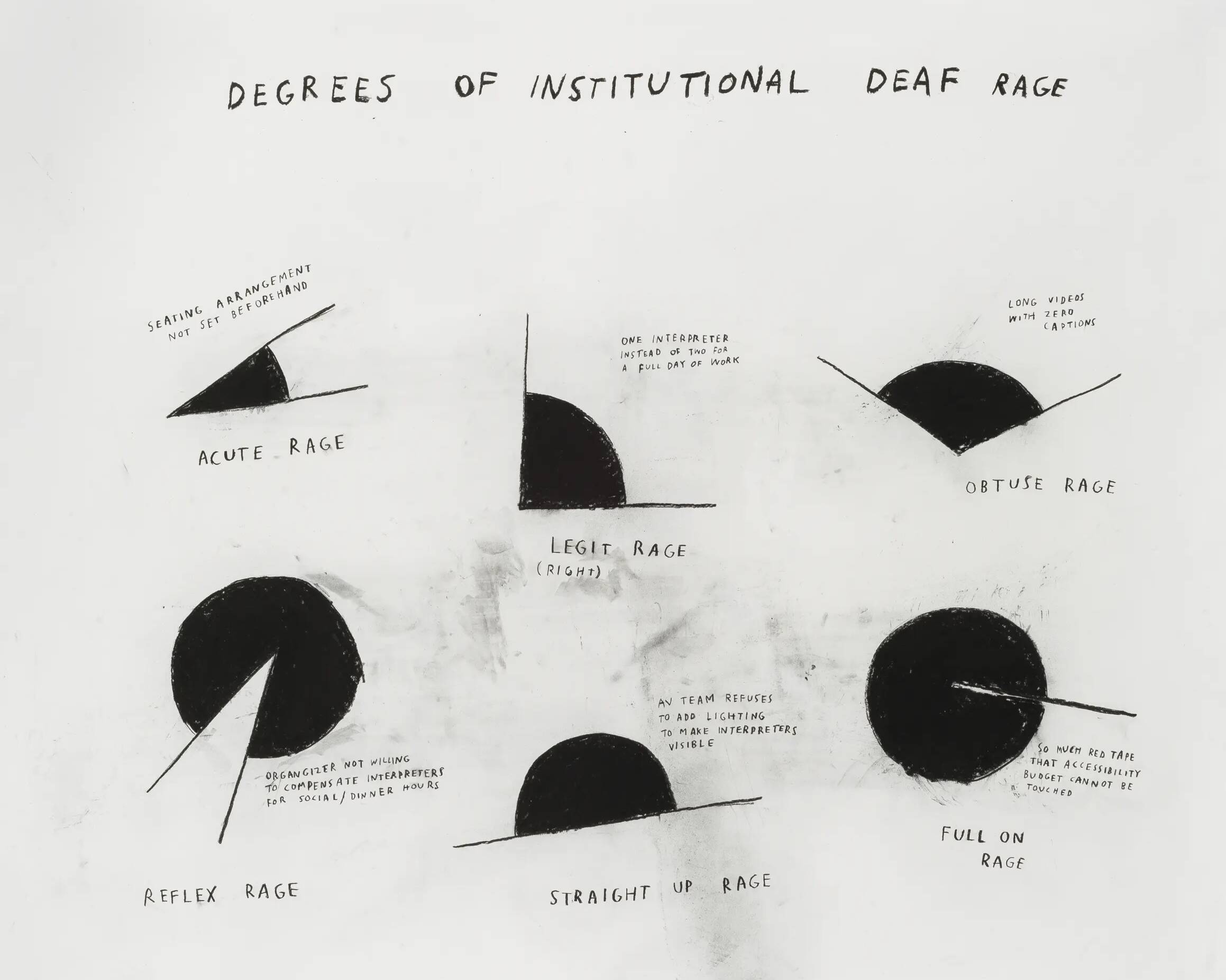 Degrees of Institutional Deaf Rage