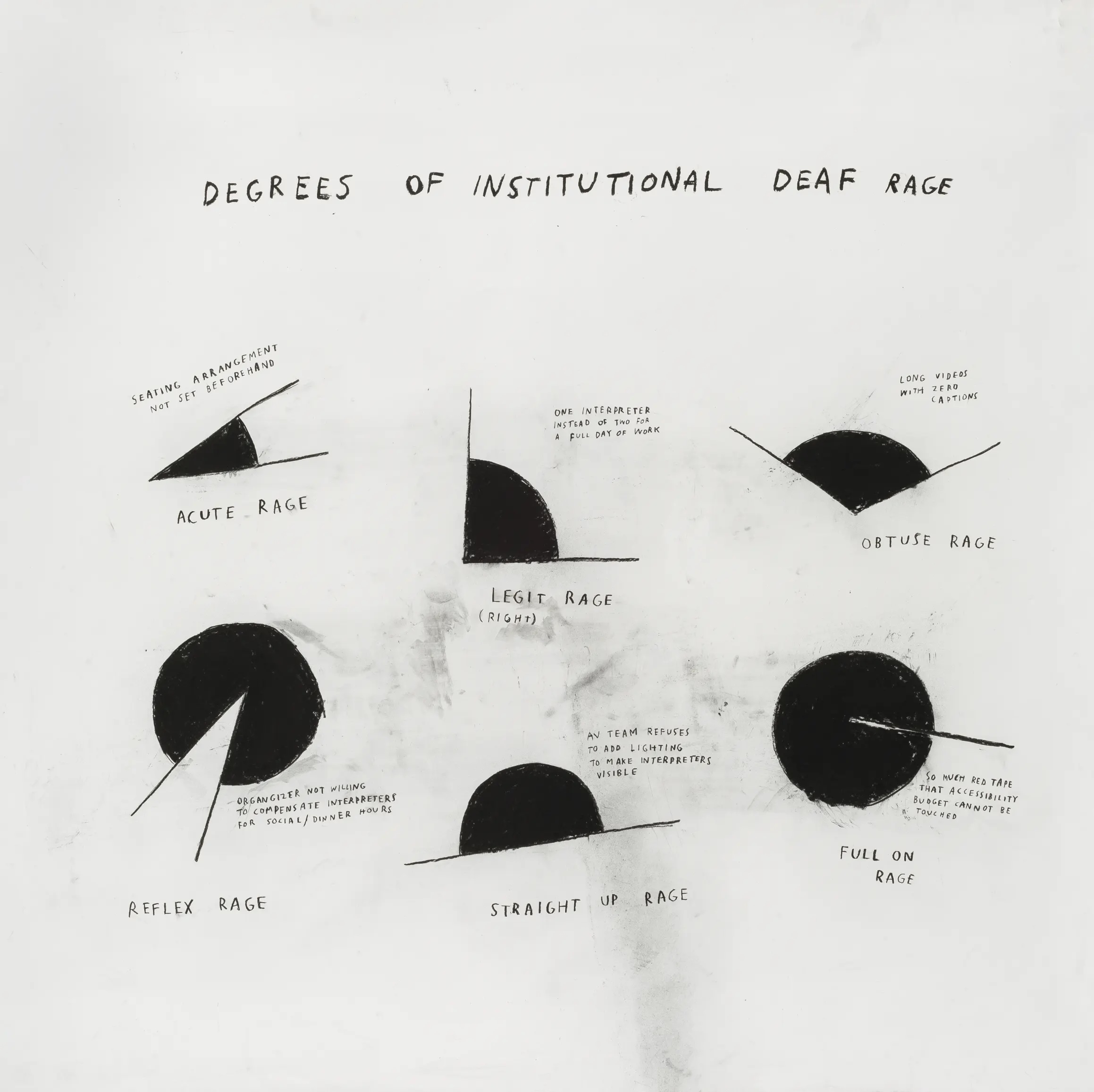 Degrees of Institutional Deaf Rage